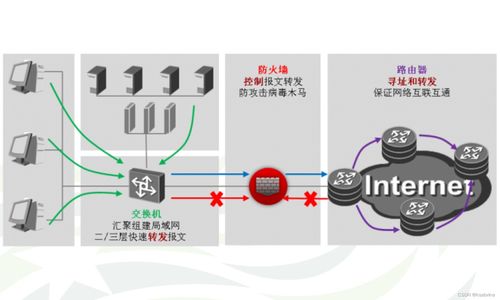 互聯(lián)網信息服務中的信息安全產品匯總